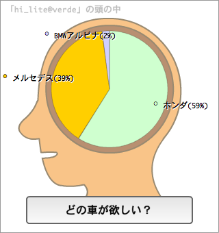 HN