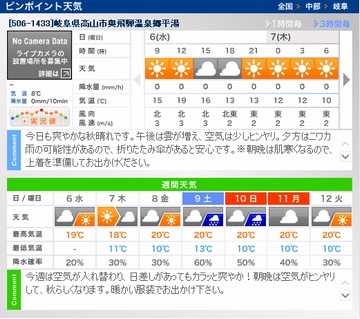 週末の天気予報２