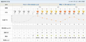 週末の天気