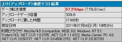 SPEED TEST-2 UP