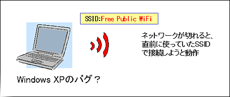 図解